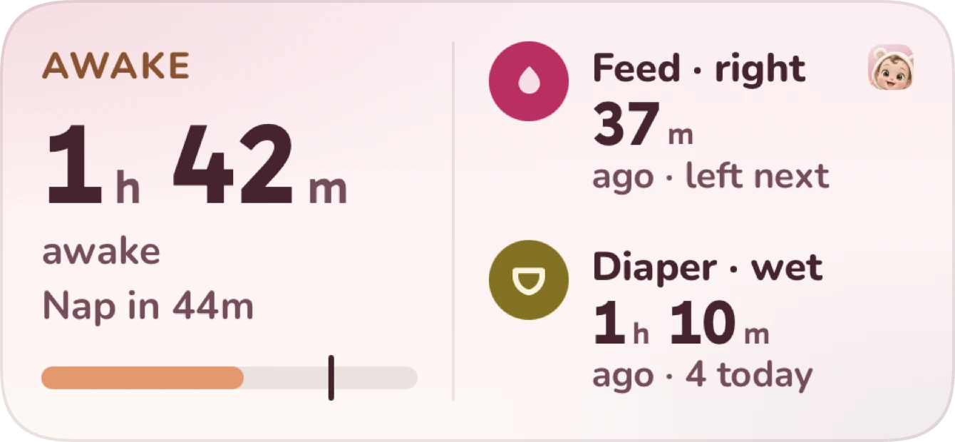 The Now widget: awake 1 hour 42 minutes, nap in 44 minutes; fed on the right 37 minutes ago, left next; a wet diaper 1 hour 10 minutes ago, 4 today
